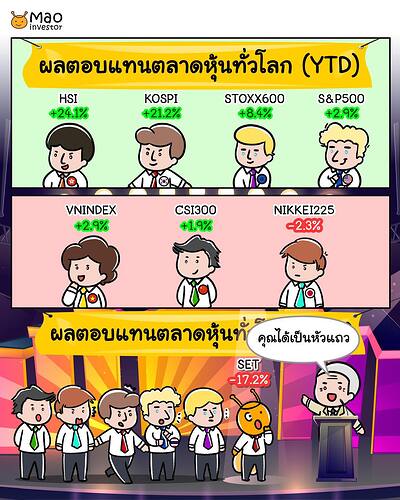 SET YTD