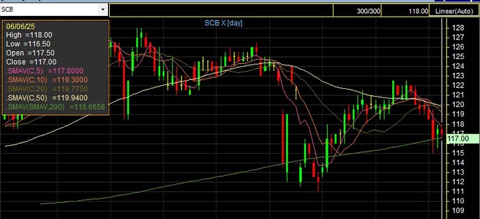 SCB