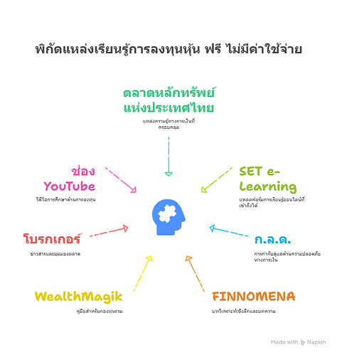 พิกัดแหล่งเรียนรู้การลงทุนหุ้น ฟรี