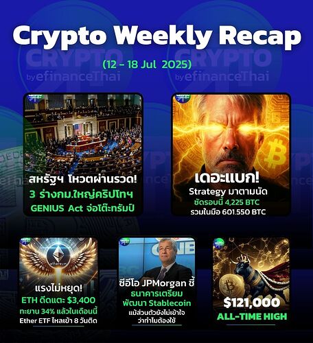 WEEKLY RECAP (3)