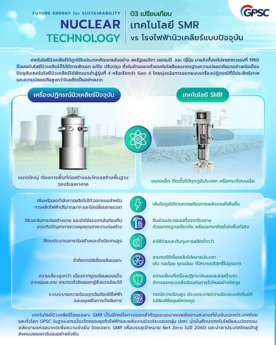 11 SMR vs เครื่องปฎิกรณ์ในปัจจุบัน
